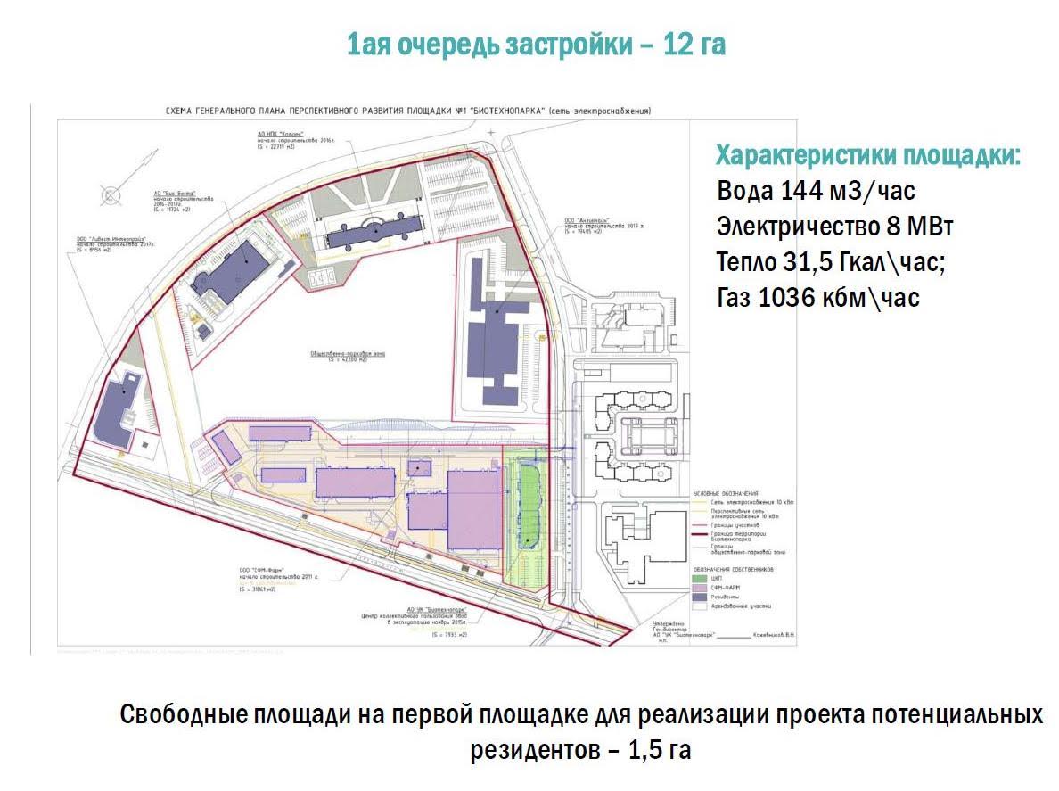 Схема генплана Схема генплана